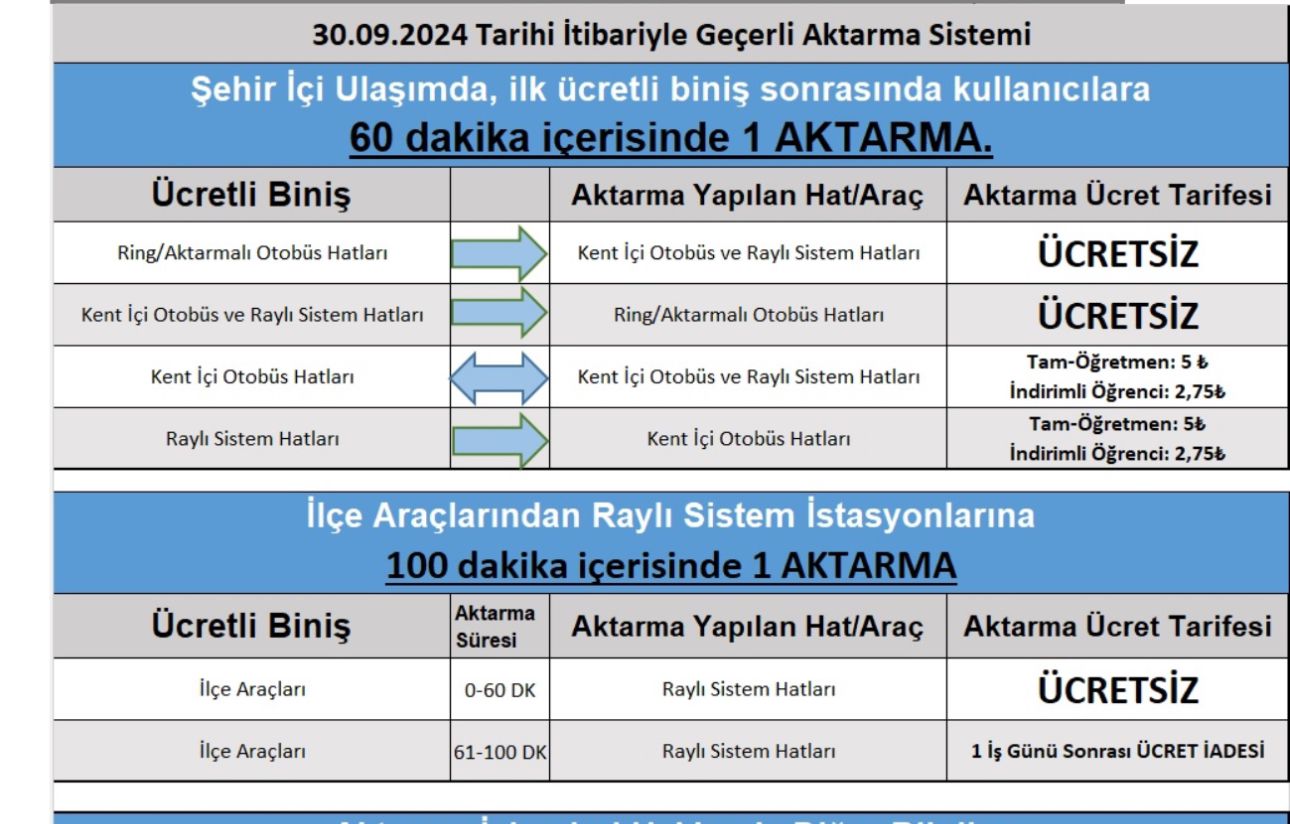 Ulaşımda aktarmalar ücretlendi